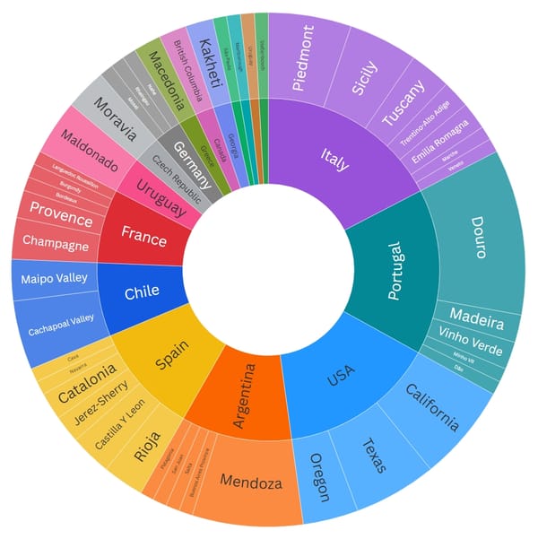 2026 World's Best Sommeliers' Selection Visualized