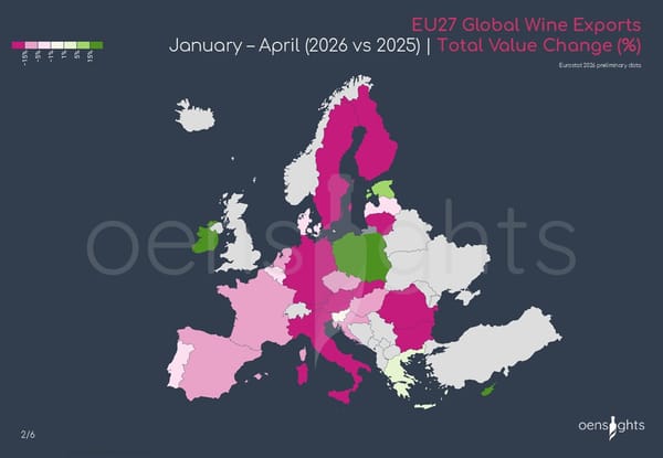 EU27 wine exports review, January-April 2026